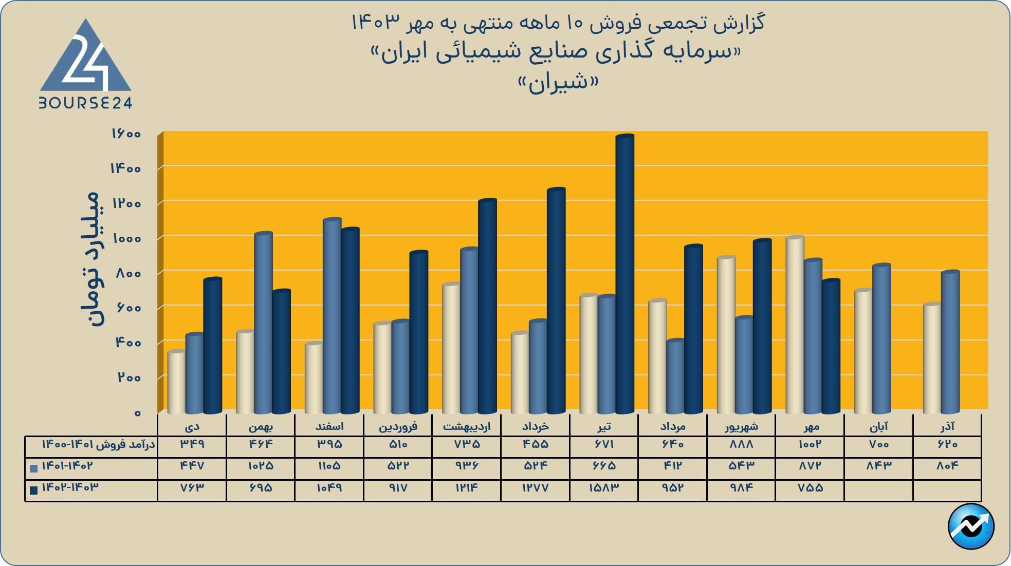 شیرن