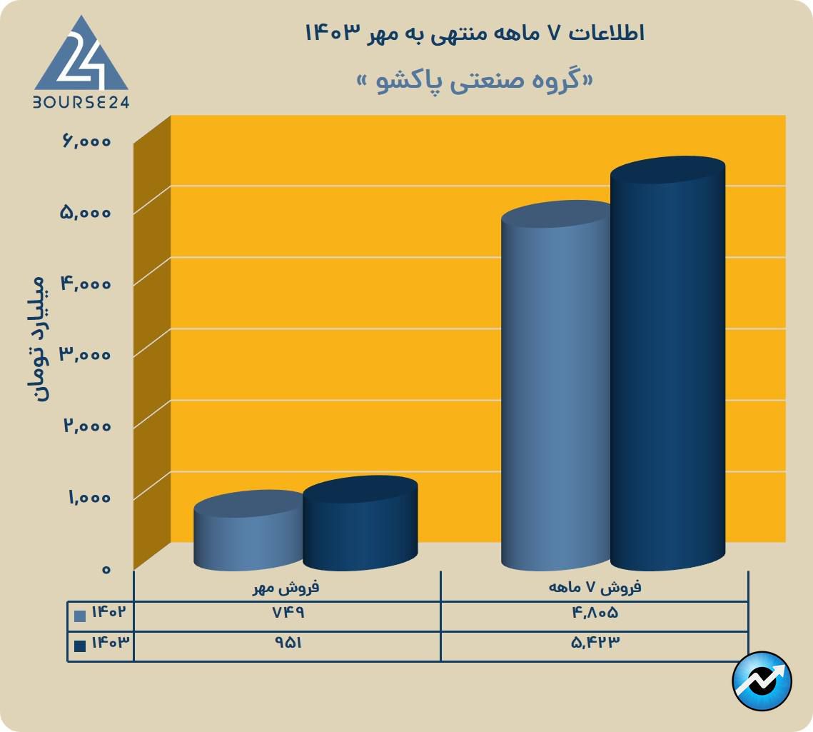شی