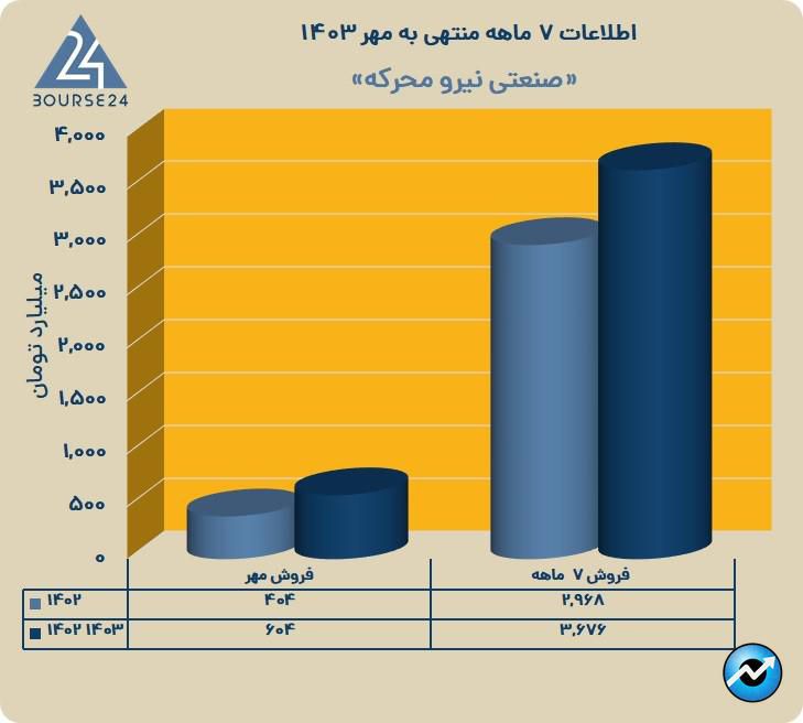 خ