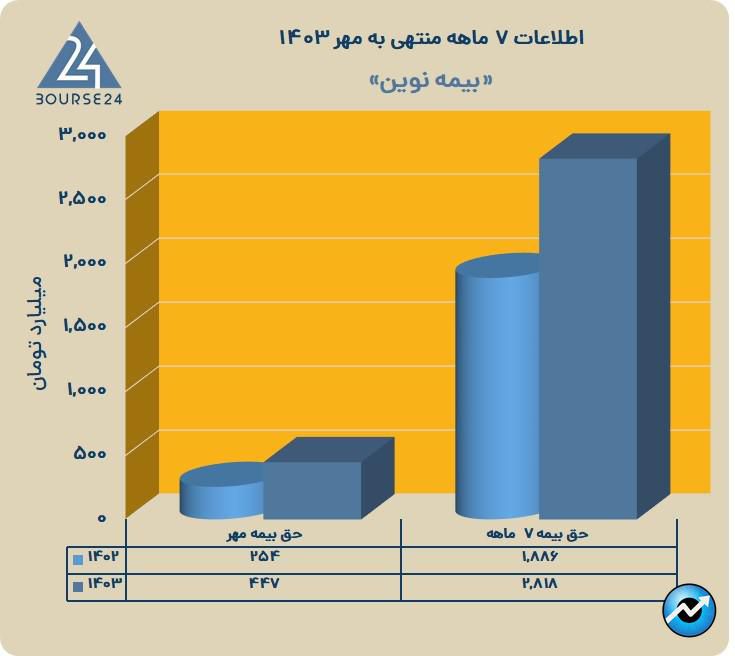 ن