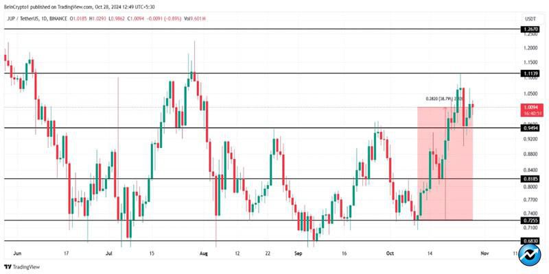 altcoins-to-watch-last-week-of-october