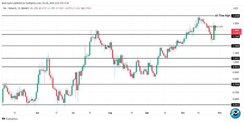 altcoins-to-watch-last-week-of-october