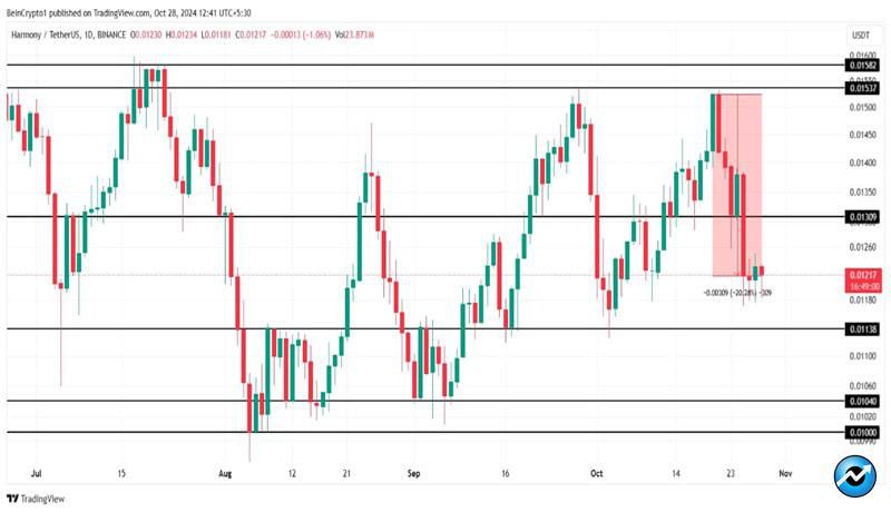 altcoins-to-watch-last-week-of-october