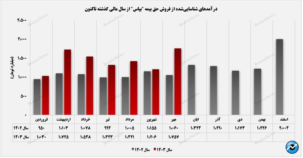 شروع قدرتمند