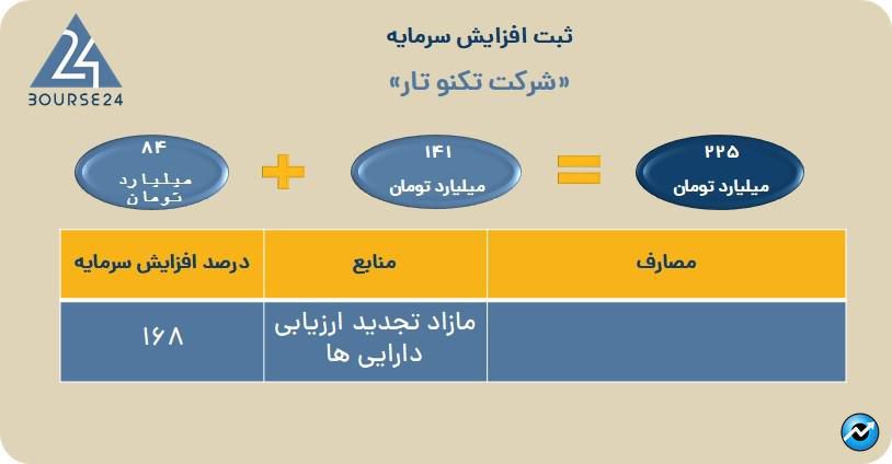تکنو