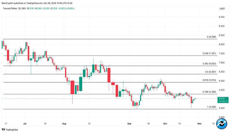 toncoin-on-track-to-overtake-ethereum