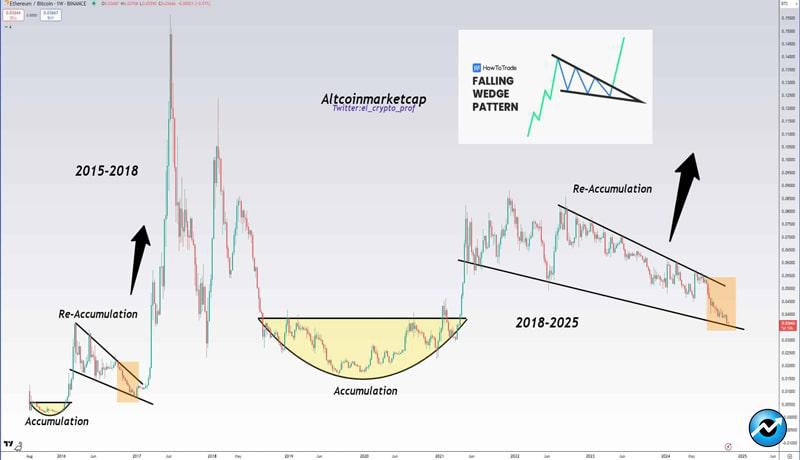 eth-btc-chart-hints-at-altcoin-rally-will-solana-lead-the-pack