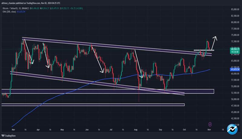 incoming-btc-crash-whales-dump-141-million-in-bitcoin