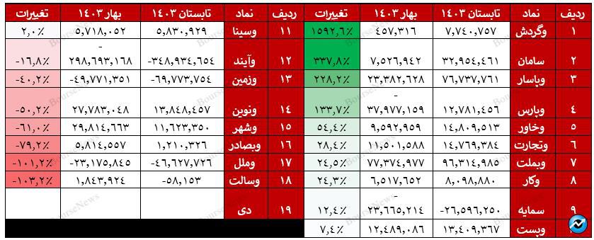 اگر ۵ قلو‌های زیان ساز