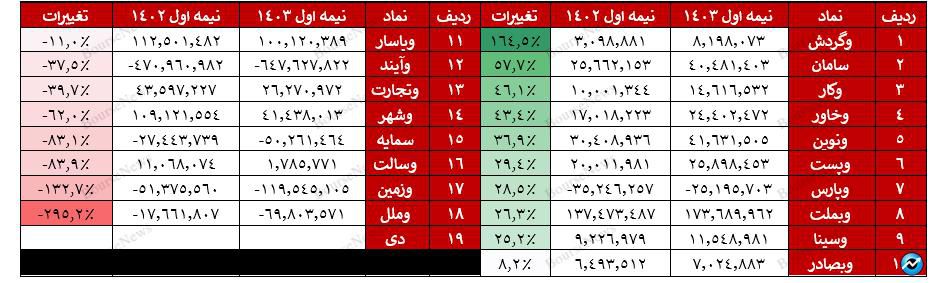 اگر ۵ قلو‌های زیان ساز