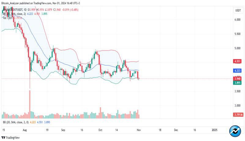 polkadot-treasury-reserves-at-all-time-low