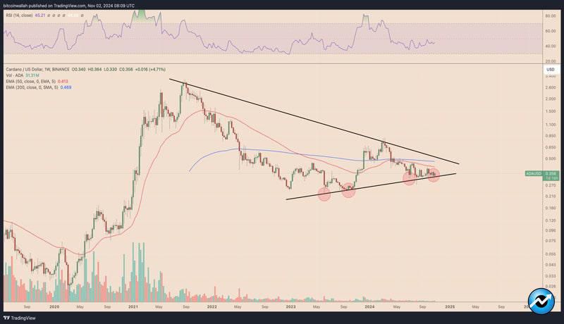 why-is-cardano-price-up-toda-