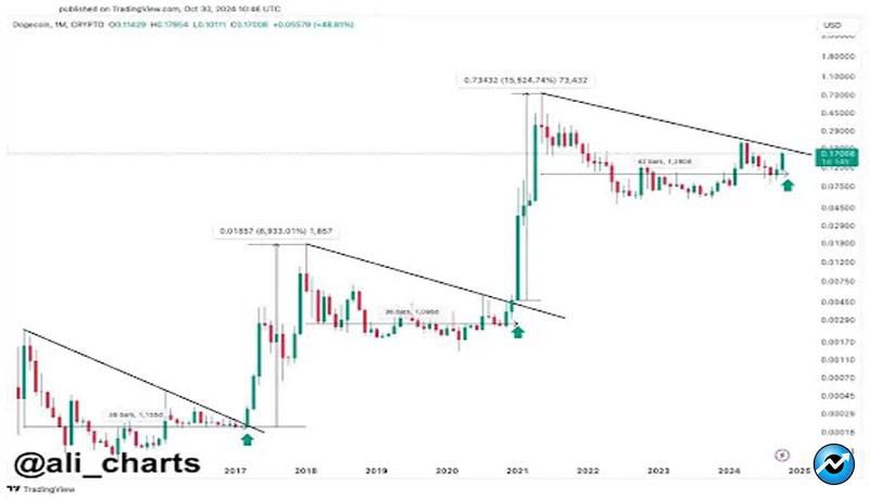 dogecoin-price-october-gree