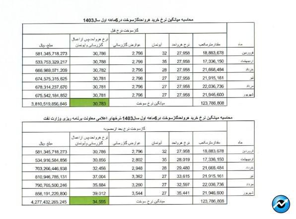 بی