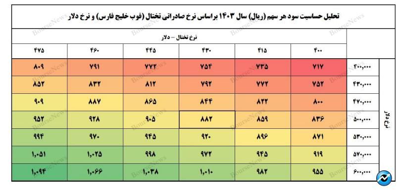 داستان اسفناک این روز‌های صنعت فلزات کشور: