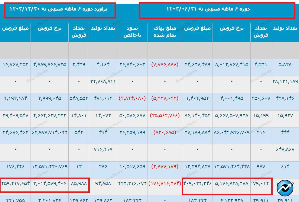 داستان اسفناک این روز‌های صنعت فلزات کشور: