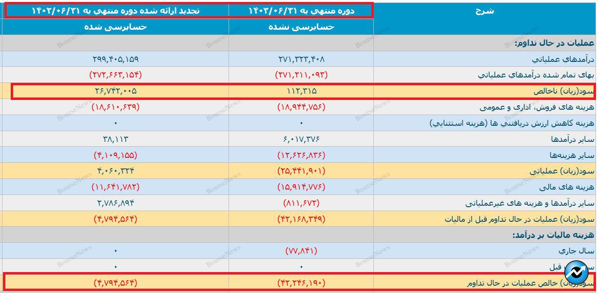 داستان اسفناک این روز‌های صنعت فلزات کشور: