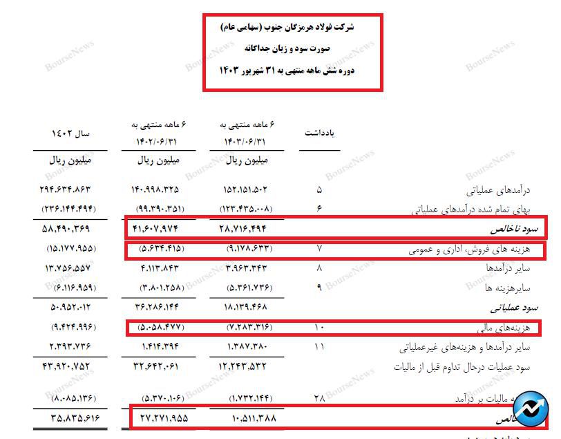 داستان اسفناک این روز‌های صنعت فلزات کشور: