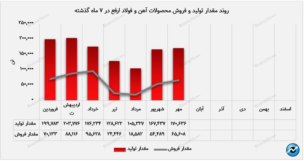شمش فولادی
