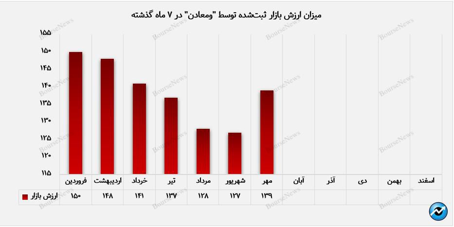 جان دوباره به ارزش بازار