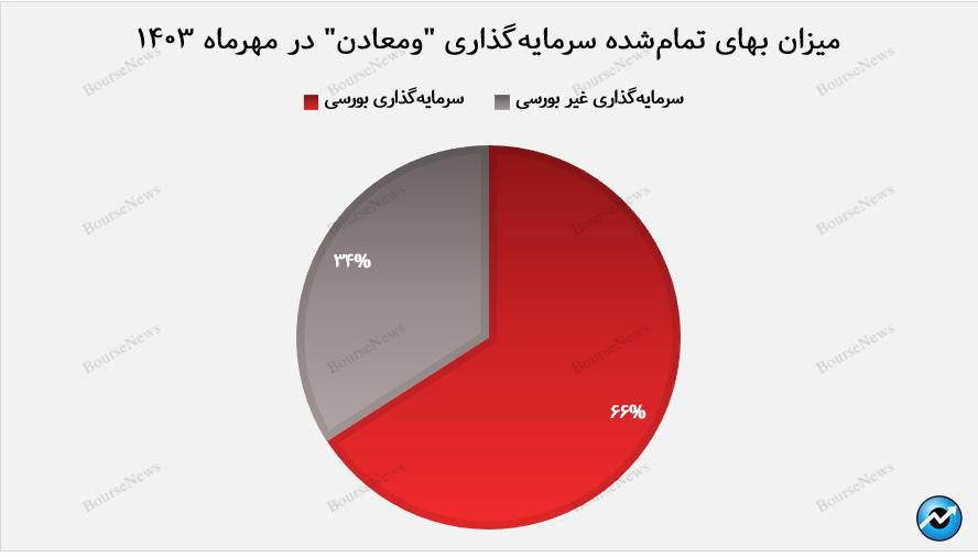 جان دوباره بهه ارزش بازار