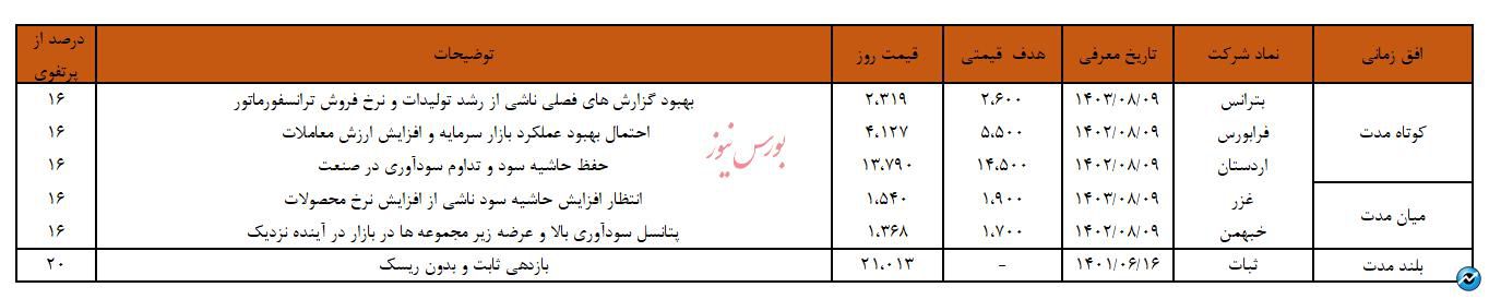 نوین نگر آسیا منتشر نشود