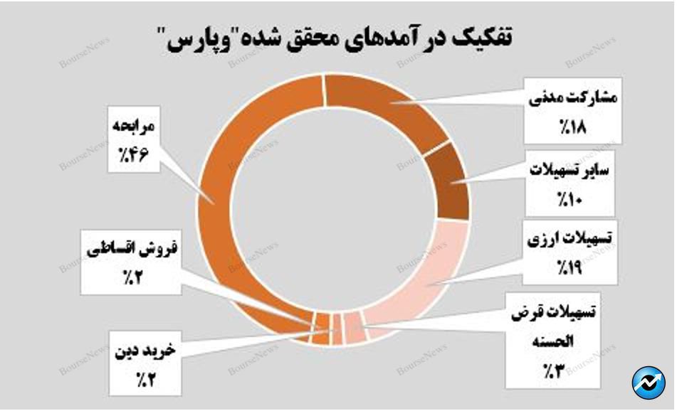 عملکرد مثبت تابستانی بانک پارسیان