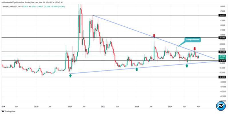 how-xrp-price-flip-eth-price