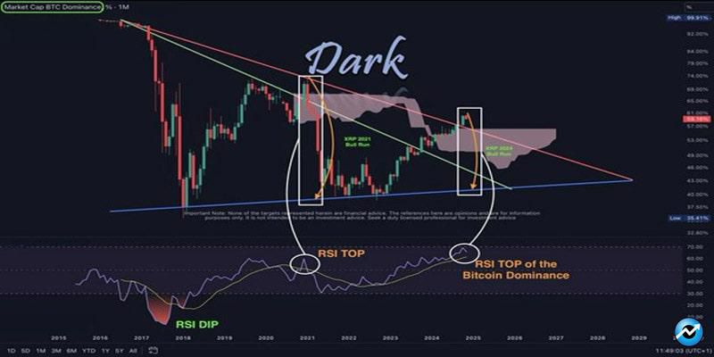 how-xrp-price-flip-eth-price