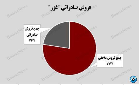 رشد توقف ناپذیر