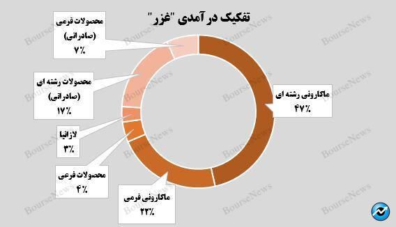 رشد توقف ناپذیر