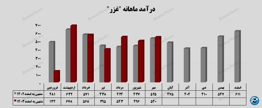 رشد توقف ناپذیر