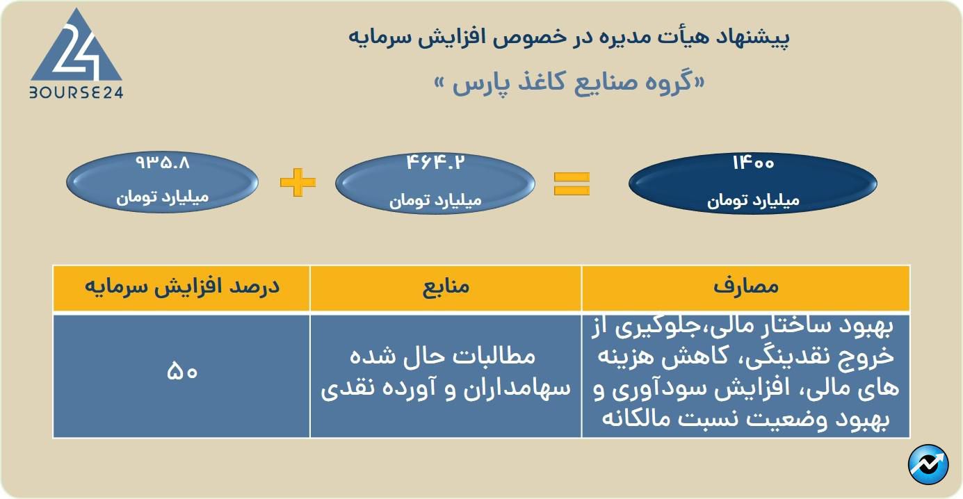 بی