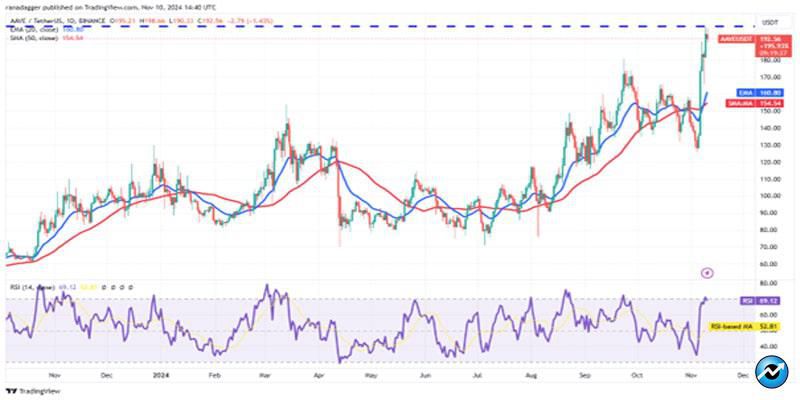 btc-move-could-rally-eth-sol-sui-aave