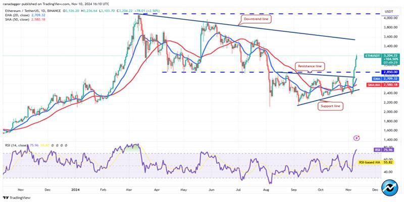 btc-move-could-rally-eth-sol-sui-aave