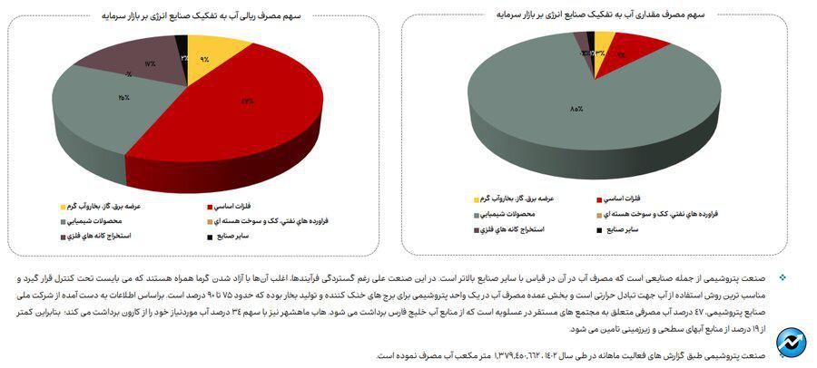 ناترازی انرژی گاز علاوه بر زمستان به فصل پاییز نیز سرایت کرده است/ تاخیر در اعلام نرخ خوراک صنایع روند تهیه گزارش‌های میان دوره‌ای صنایع را دچار مشکل کرده است