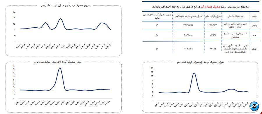 ناترازی انرژی گاز علاوه بر زمستان به فصل پاییز نیز سرایت کرده است/ تاخیر در اعلام نرخ خوراک صنایع روند تهیه گزارش‌های میان دوره‌ای صنایع را دچار مشکل کرده است