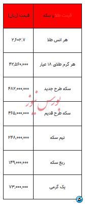 بخوانید/ از قیمت سکه تا یک گرم طلا- ۲۲ آبان ۱۴۰۳