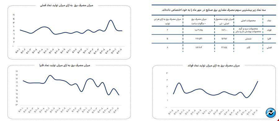 ناترازی انرژی گاز علاوه بر زمستان به فصل پاییز نیز سرایت کرده است (منتشر نشود)