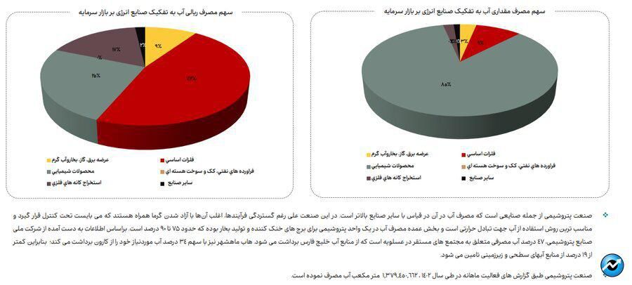 ناترازی انرژی گاز علاوه بر زمستان به فصل پاییز نیز سرایت کرده است (منتشر نشود)