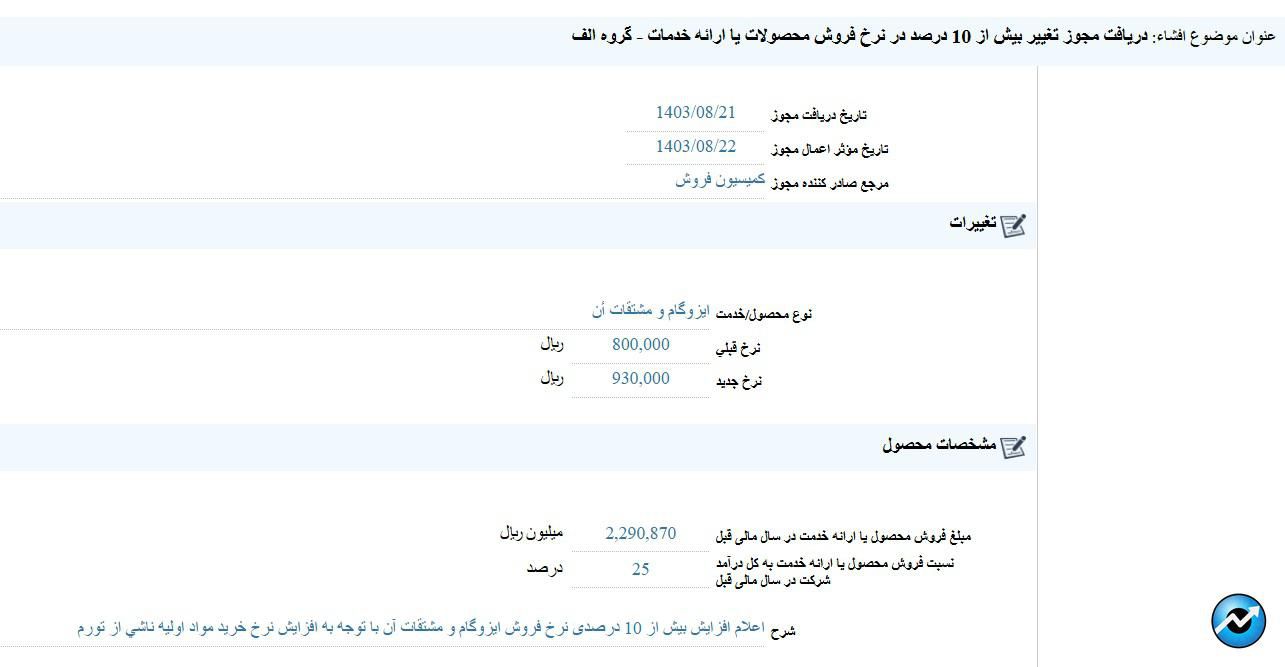 مهمترین اخبار کدال ۲۲ آبان ۱۴۰۳/ از تغییر سهامدار عمده تا مجوز افزایش قیمت