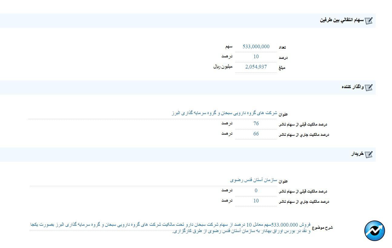 مهمترین اخبار کدال ۲۲ آبان ۱۴۰۳/ از تغییر سهامدار عمده تا مجوز افزایش قیمت