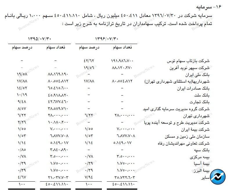 این داستان: چگونه فروشگاه‌های زنجیره‌ای رفاه را به بقالی‌های محلی تبدیل کنیم؟