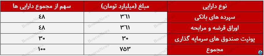 صندوق با درآمد ثابت