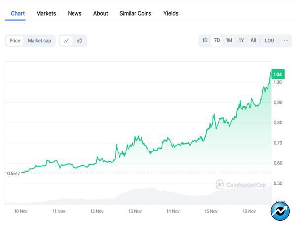 xrp-price-hits-1-historic-milestone