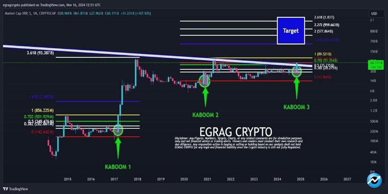 how-high-xrp-could-rise-after-crossing