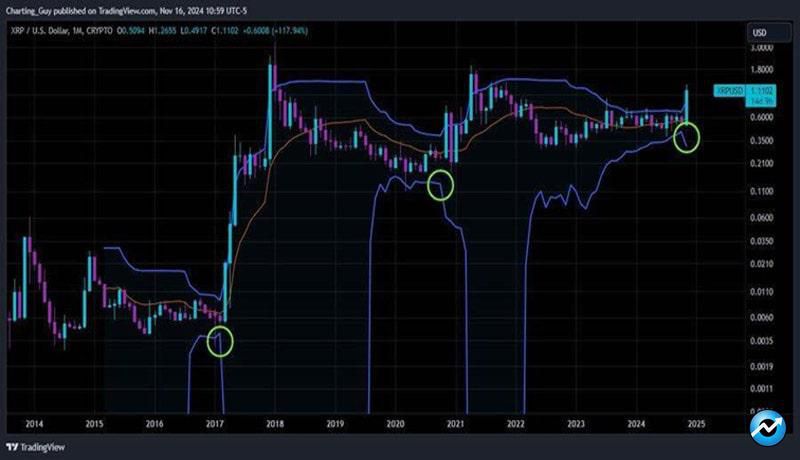 how-high-xrp-could-rise-after-crossing