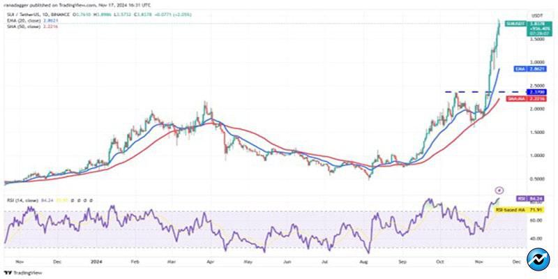 sol-avax-sui-near-surge-btc-above-85k-5