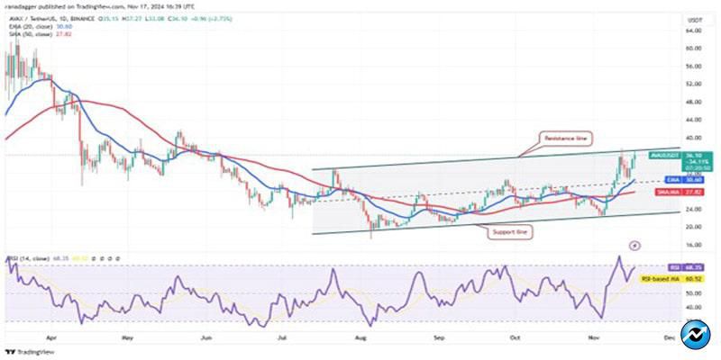 sol-avax-sui-near-surge-btc-above-85k-5