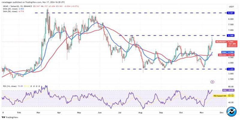 sol-avax-sui-near-surge-btc-above-85k-5